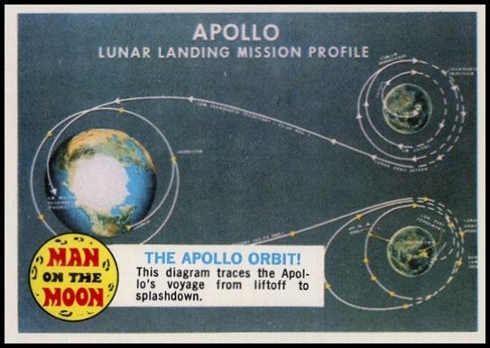 42 The Apollo Orbit